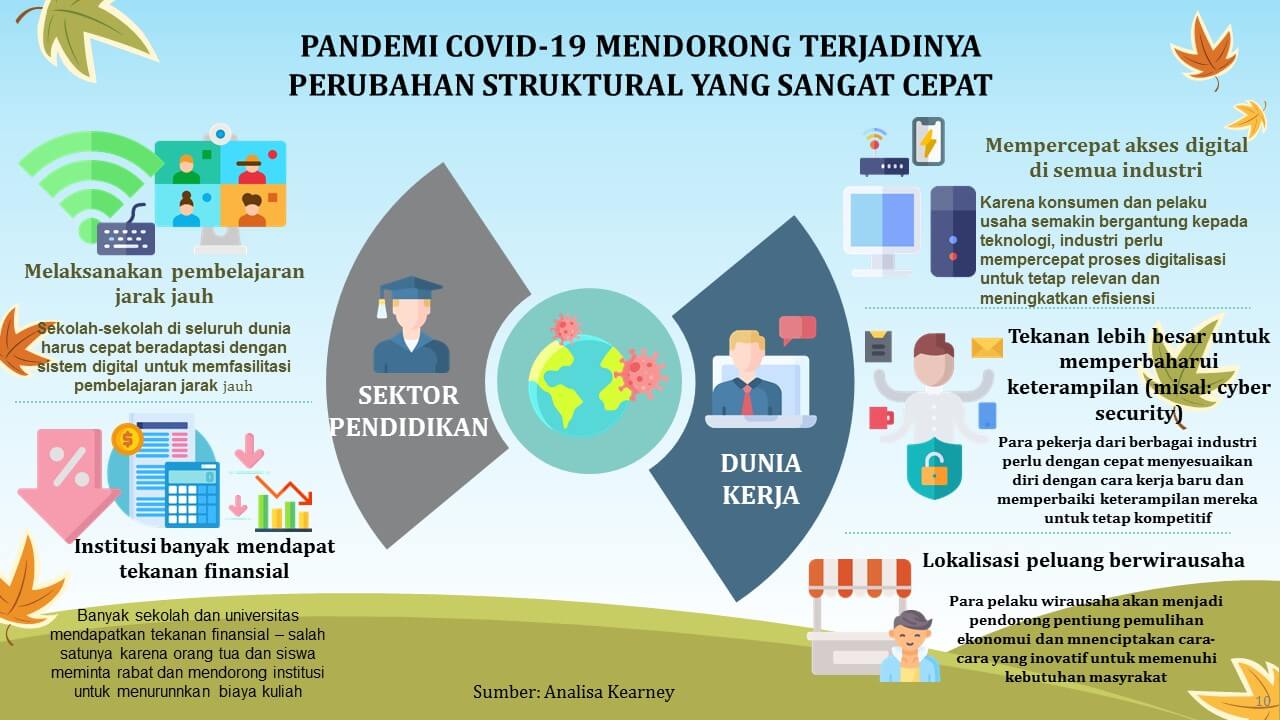 Pembelajaran di